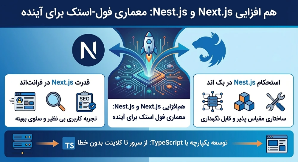 معماری فول استک 